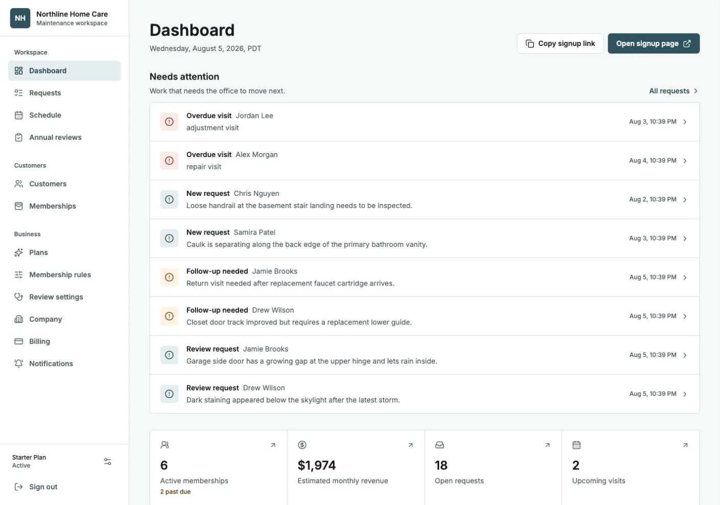 Northline Home Care contractor dashboard showing active memberships, monthly revenue, requests, and upcoming visits