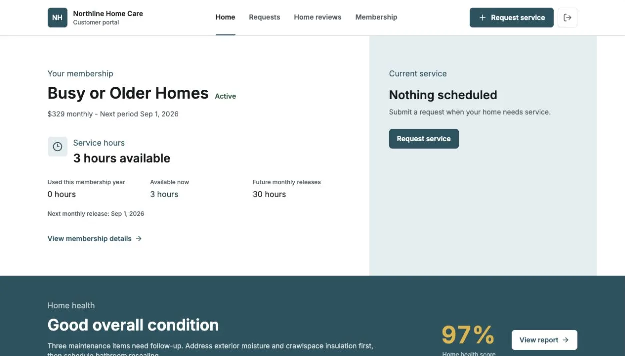 Northline Home Care homeowner portal showing an active membership, available service hours, and home health