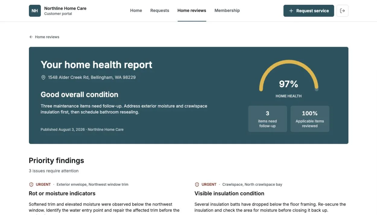 Home health report showing a 97 percent score and three realistic priority findings